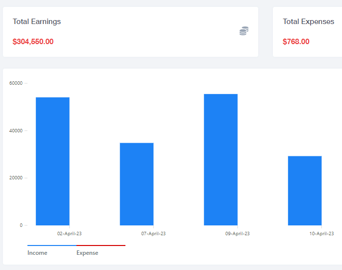 Earnings